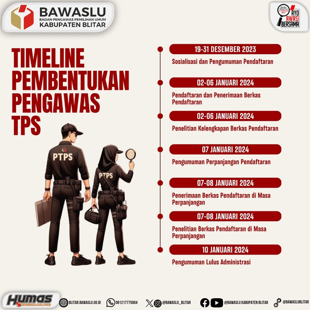 Timeline Pembentukan Pengawas TPS Pemilu 2024