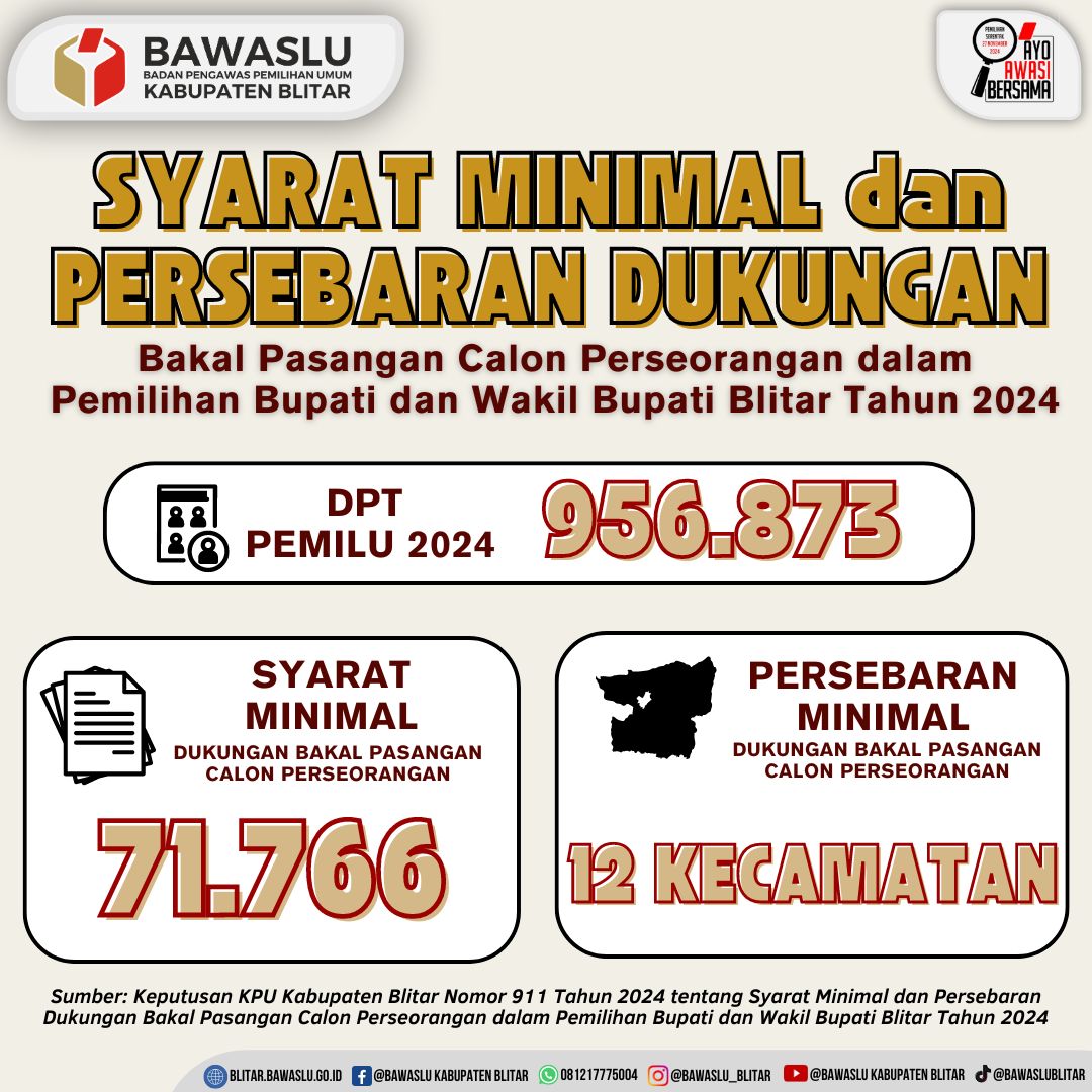 syarat minimal