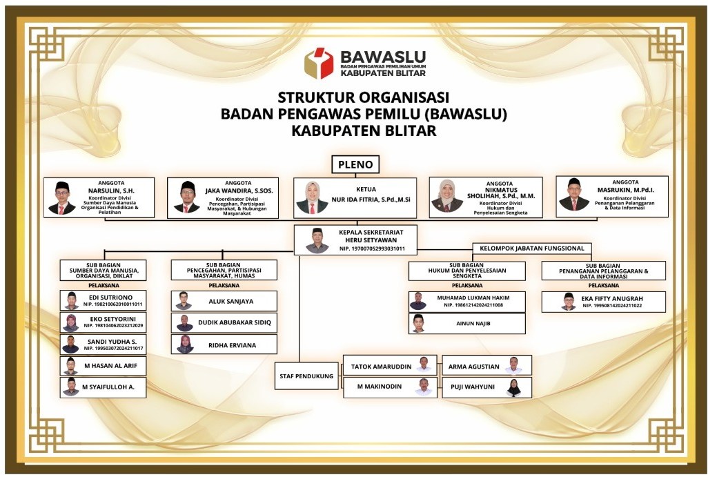 strukturn organisasi