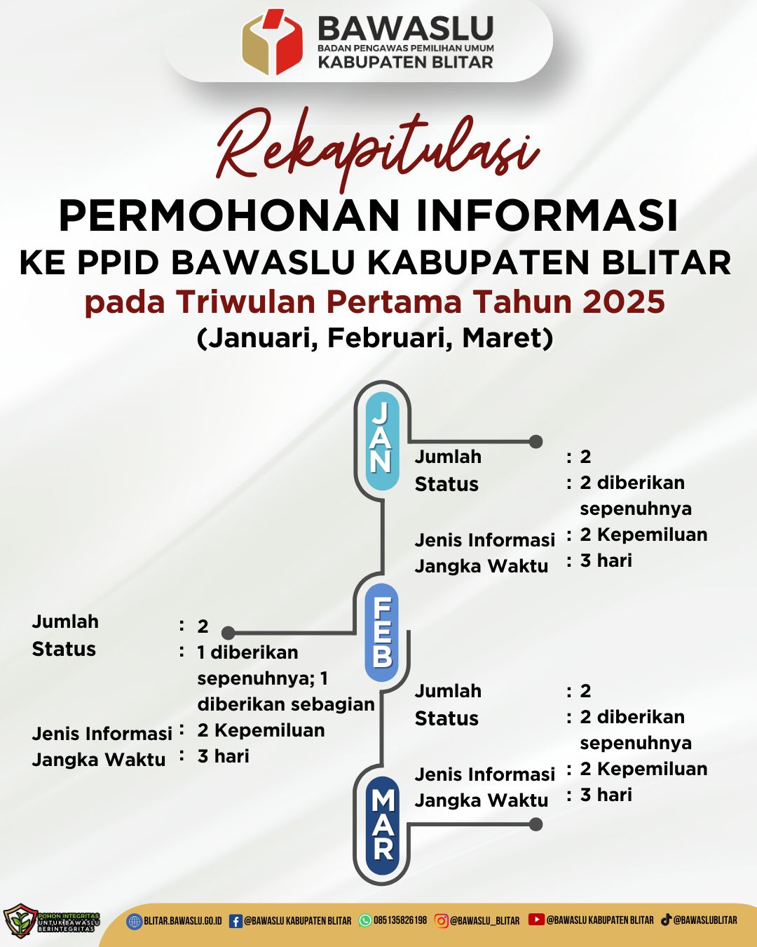 infografis ppid