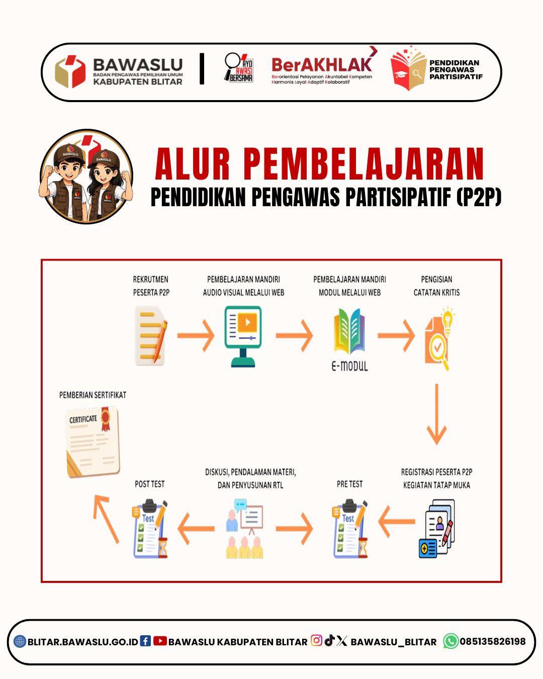 alur