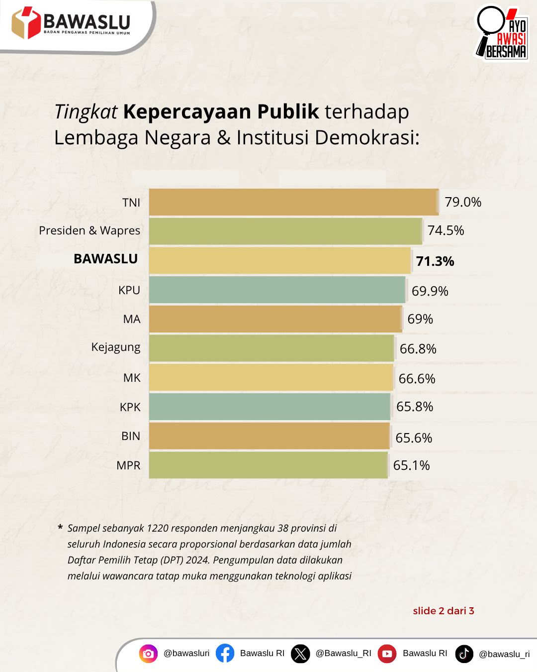 survei