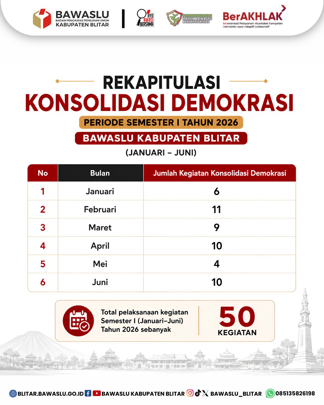 konsolidasi demokrasi