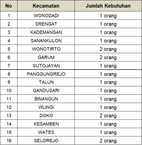 LIST KECAMATAN YANG DIBUKA PENDAFTARAN PESERTA BARU