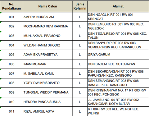 pengumuman administrasi 2