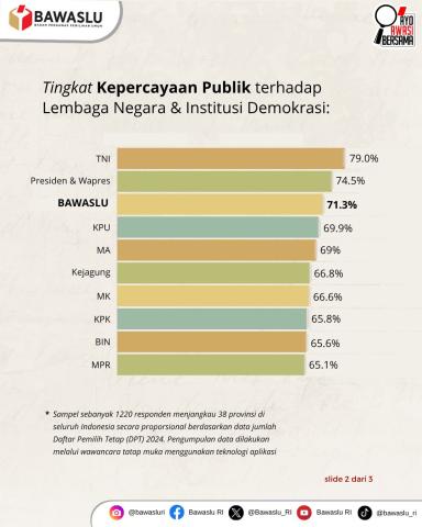 survei
