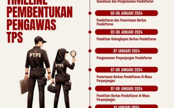 Timeline Pembentukan Pengawas TPS Pemilu 2024