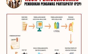 alur
